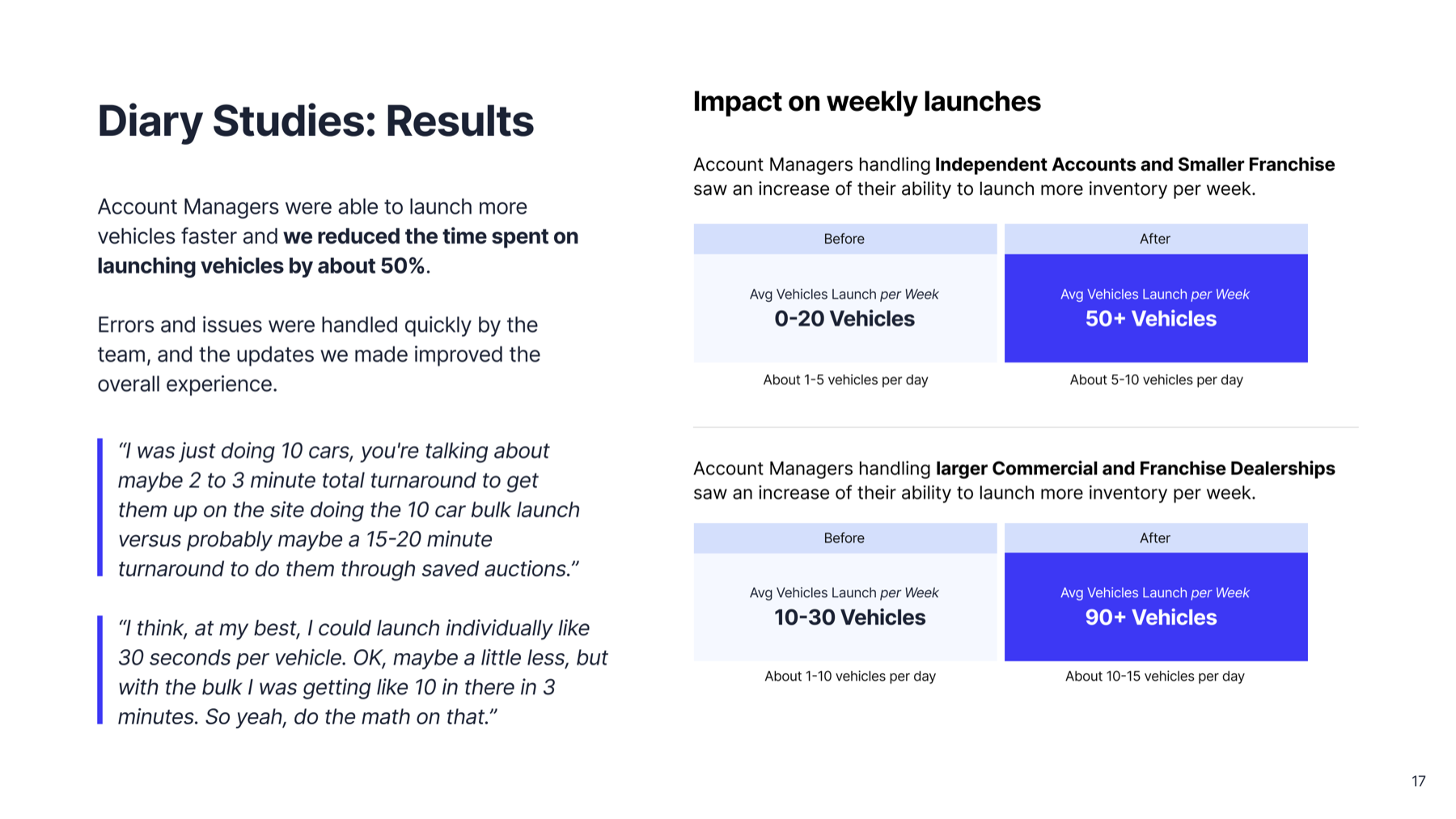 Bulk launch results